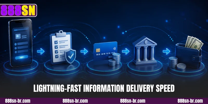Lightning-fast information delivery speed